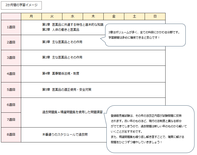 学習イメージ