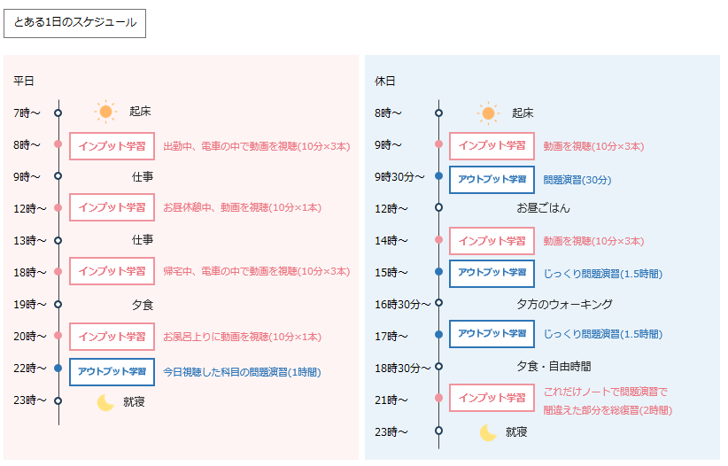 学習イメージ